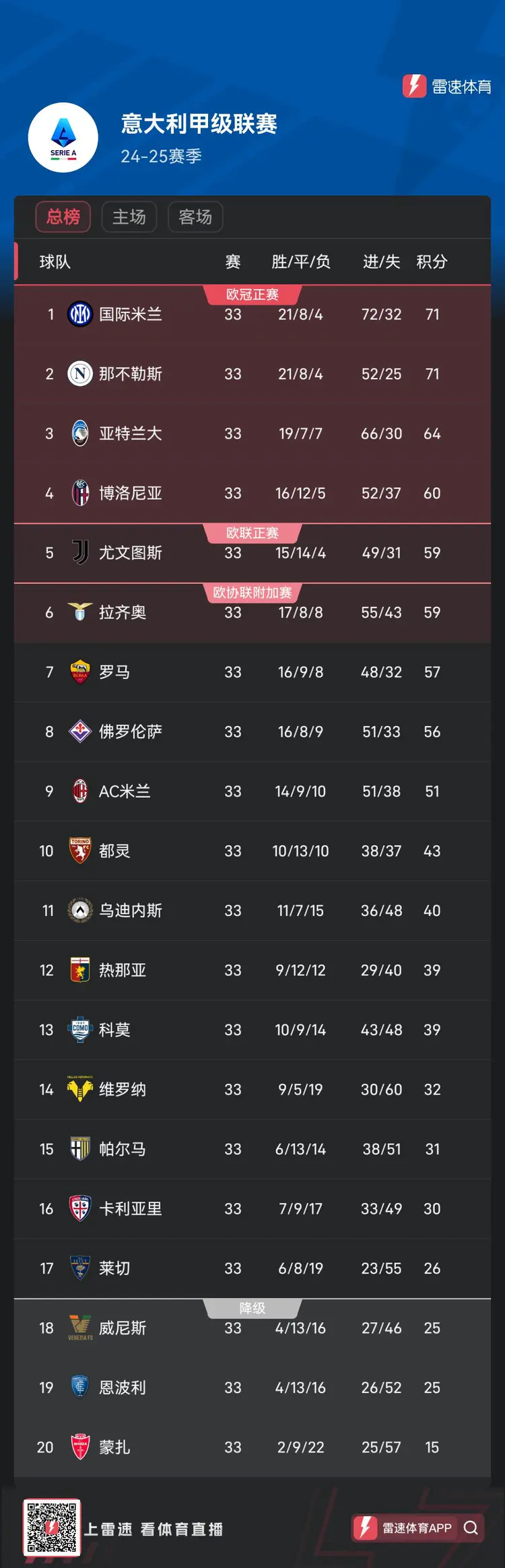 米乐体育平台-关于意甲豪门遭遇意外失利，积分榜位置下滑的信息