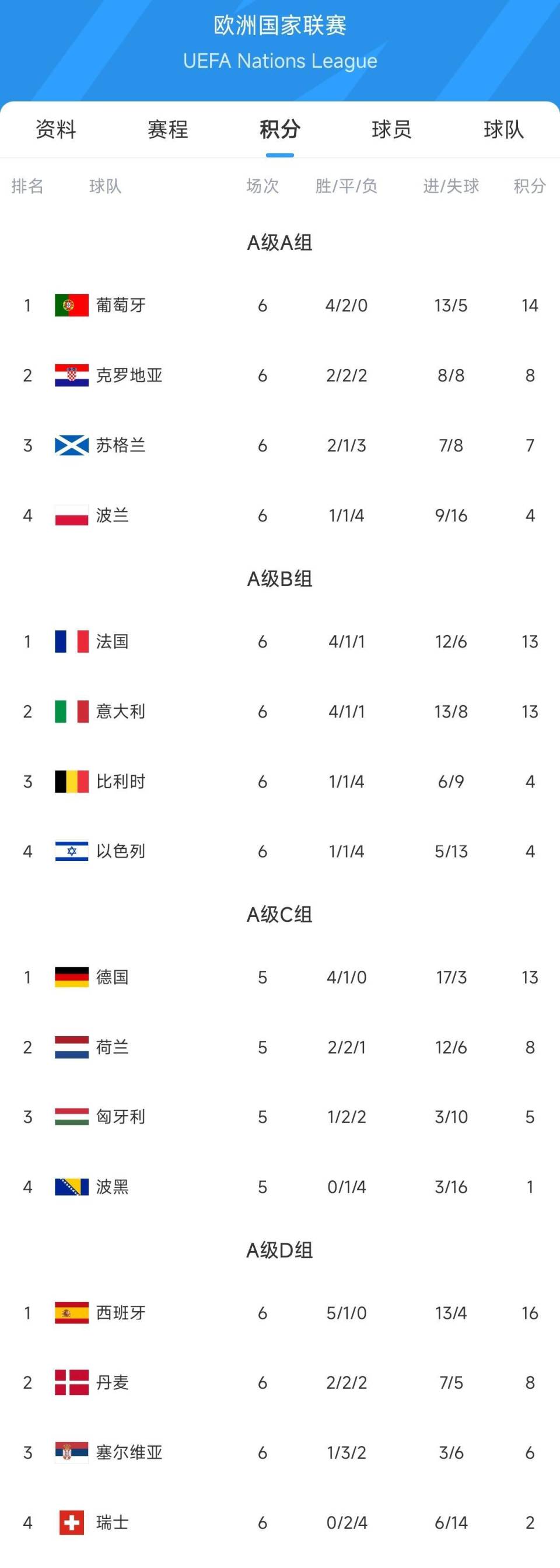 米乐体育m6官网下载-荷兰力克瑞士，晋级欧国联四强阶段