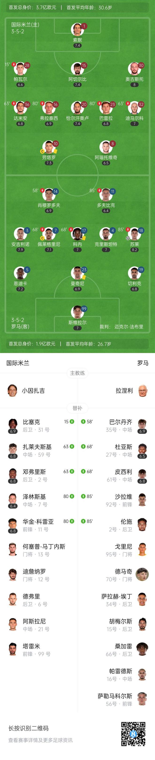 米乐m6登录-关于罗马客场失利，球队战绩下滑的信息